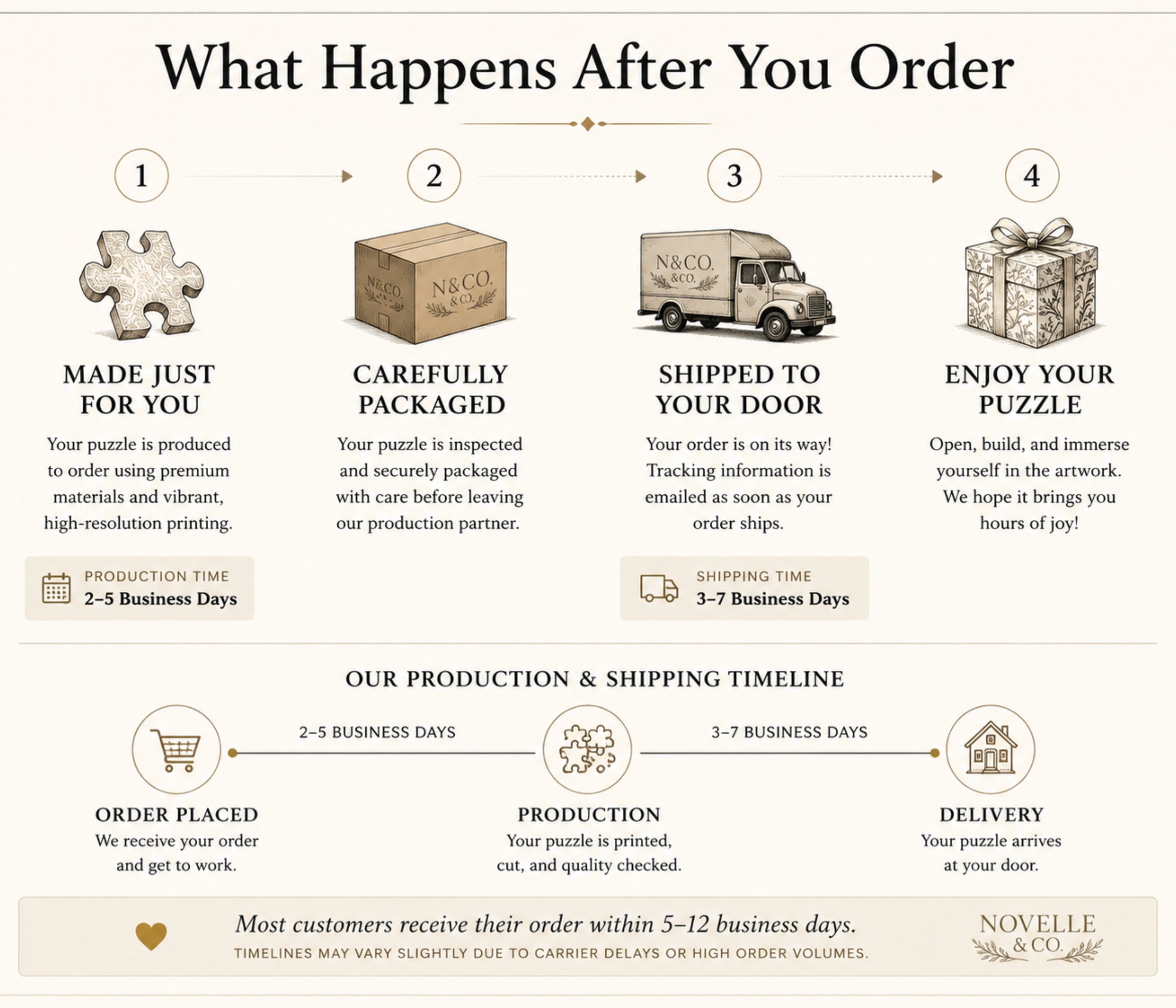 Novelle & Co Order Process