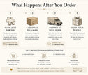 Novelle & Co Order Process